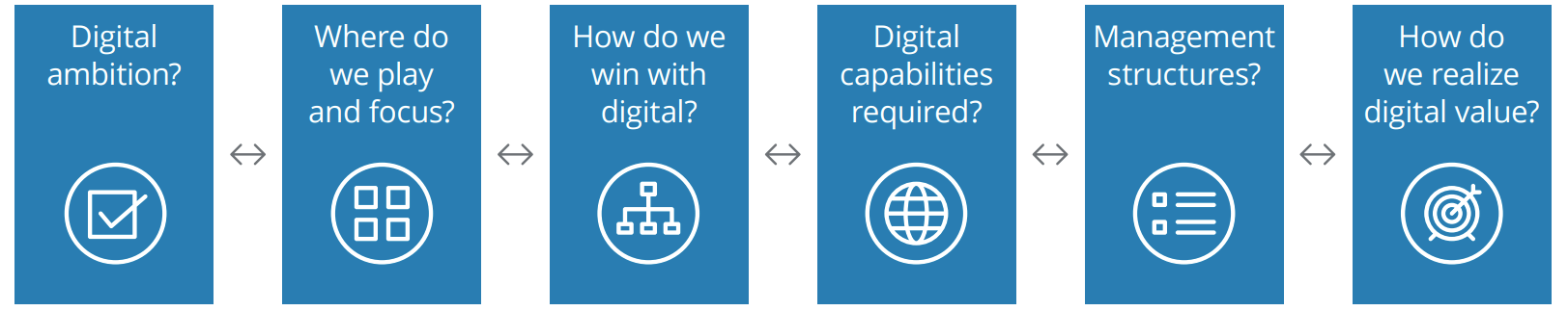 digital choice cascade