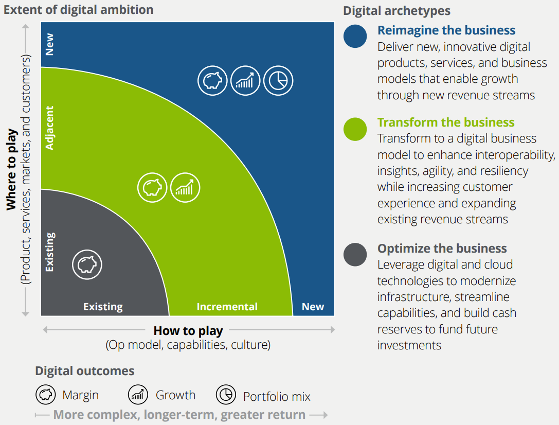 digital choice cascade